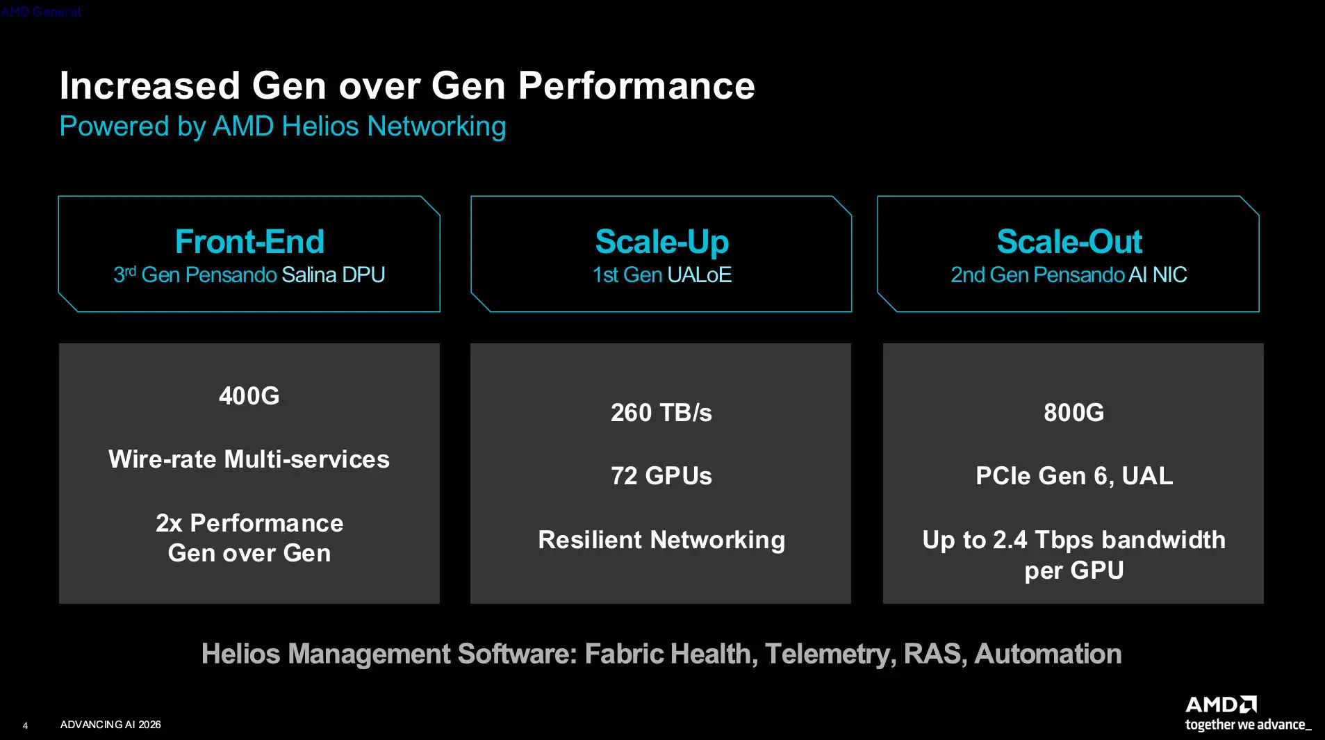AMD Helios doorgelicht: het rack is de nieuwe server - ITdaily