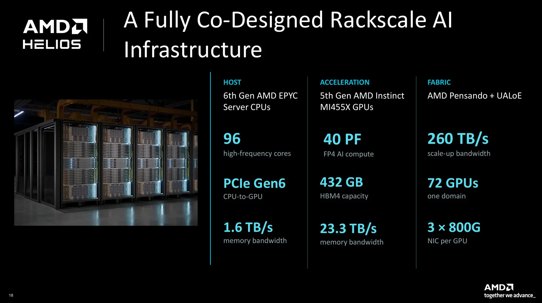 AMD Helios doorgelicht: het rack is de nieuwe server - ITdaily