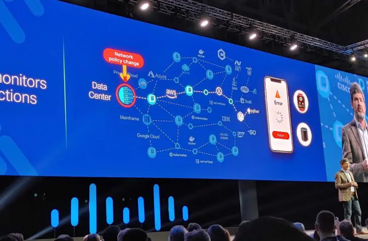 Cisco AppDynamics