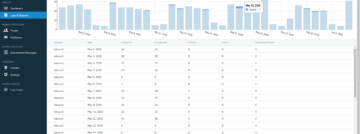 Sophos-dienst Email Advanced beschermt e-mails middels deep learning