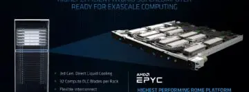 AMD debuteert watergekoelde Epyc Rome in Atos 1U blade