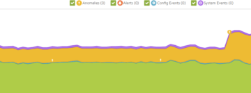 Avi Networks haalt de hardware uit load balancing