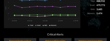 Barracuda lanceert Security Insight Platform, voor real-time informatie over cyberdreigingen