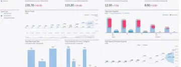 SAP’s nieuwe versie Business ByDesign richt zich op CRM en analytics