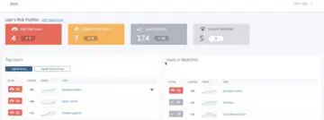 Citrix Analytics gebruikt AI en machine learning voor security