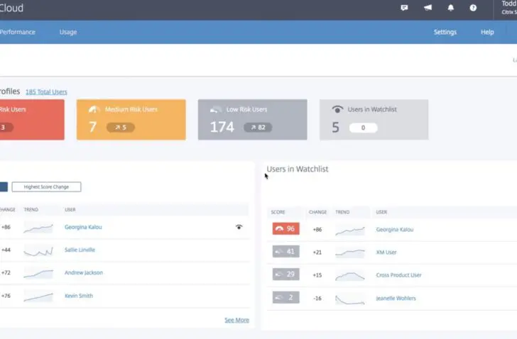 Citrix Analytics gebruikt AI en machine learning voor security