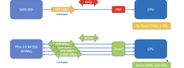 NVMe-SSD’s evolueren naar standaard ten koste van SATA in laptops