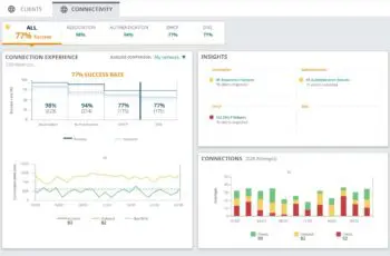 Aruba Central breidt uit met AI-analytics en IoT-detectie