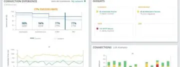 Aruba Central breidt uit met AI-analytics en IoT-detectie