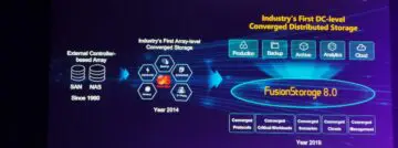 Huawei FusionStorage 8.0