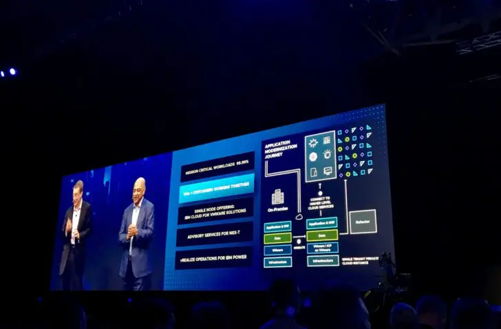 IBM en VMware slaan handen ineen voor snellere adoptie hybride cloudomgevingen