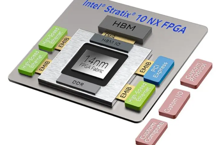 Intel lanceert Optane, AI-FPGA’s en SSD’s