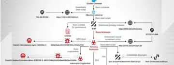 SANS Institute: Passie en nieuwsgierigheid belangrijkst voor een goede cybersecurityspecialist