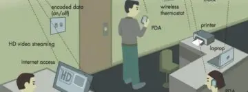 Philips test LiFi-internet via licht in echt kantoor
