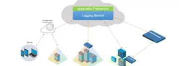 Palo Alto Networks lanceert cloud-based Logging Service in Europa