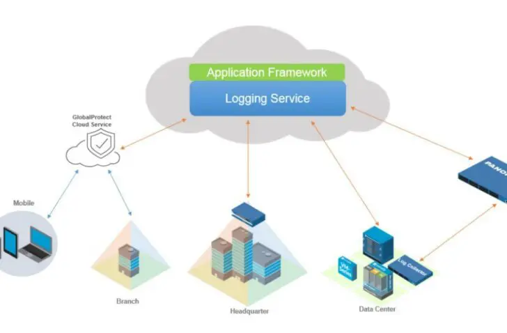 Palo Alto Networks lanceert cloud-based Logging Service in Europa