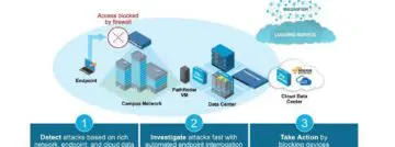 Palo Alto Networks kondigt cloud-based applicatie om cyberaanvallen te voorkomen aan