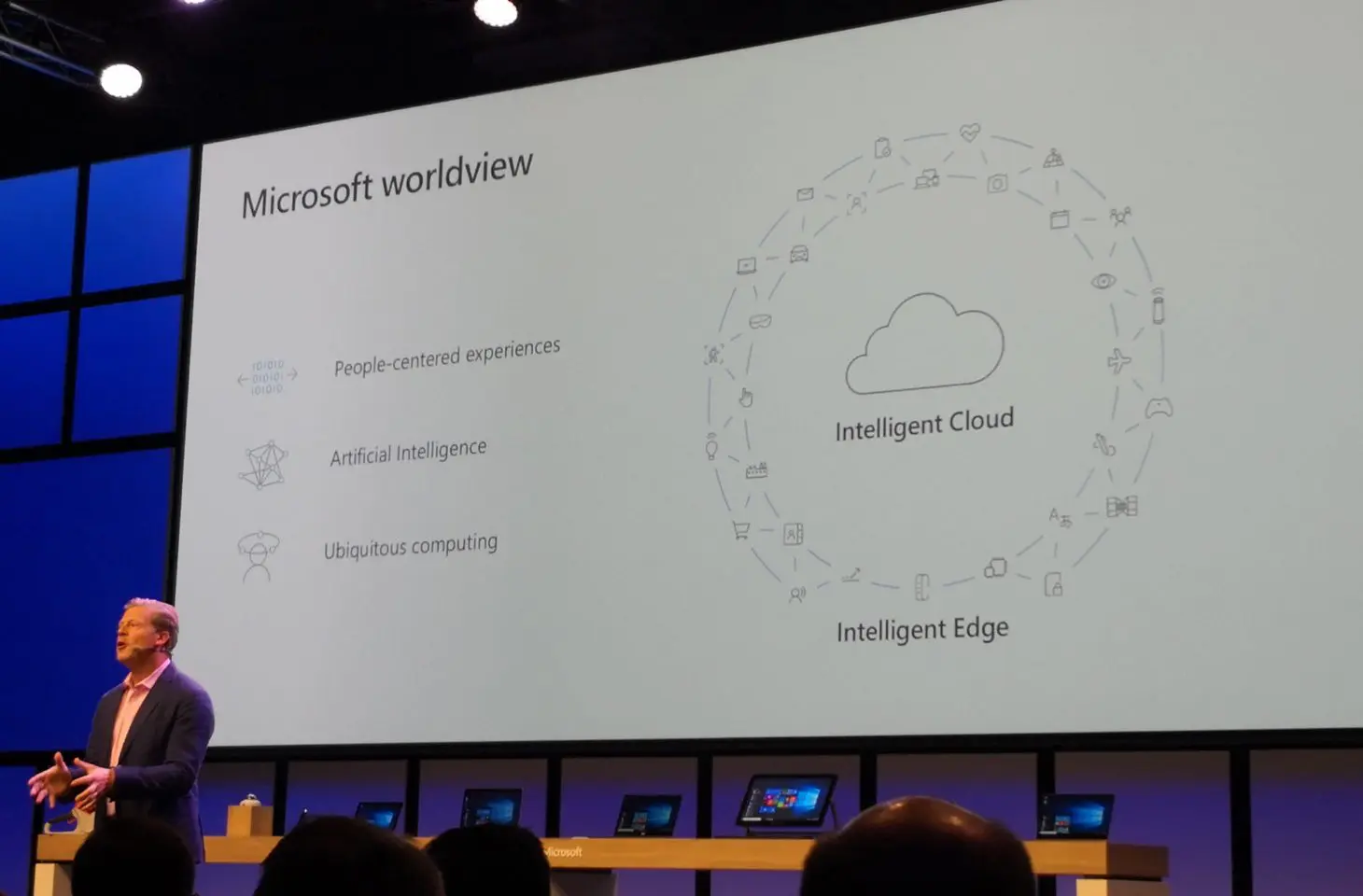 Microsoft worldview