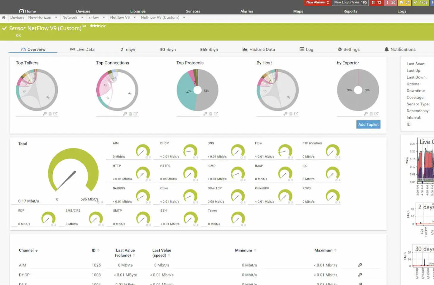Paessler PRTG netwerkmonitoring review – inzicht in je backbone