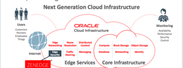 Oracle neemt cloud-beveiliger Zenedge over