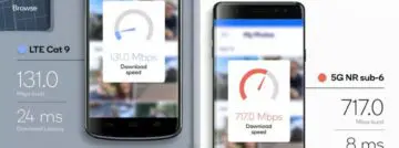 Gesimuleerde 5G-testen van Qualcomm tonen straffe resultaten