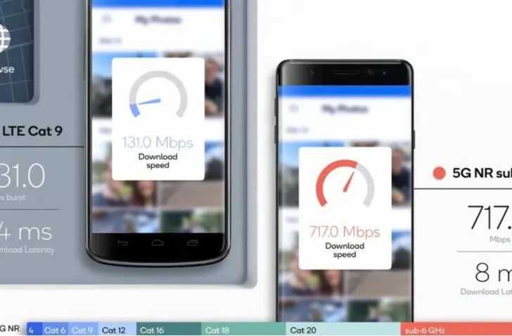 Gesimuleerde 5G-testen van Qualcomm tonen straffe resultaten