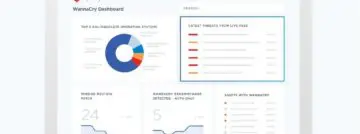 Qualys biedt gratis clouddienst voor inzicht in IT, security en compliance