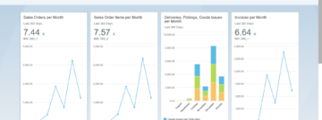 SAP zet in nieuwe S/4HANA-release meer in op robotic process automation