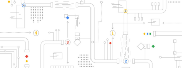 Kubeflow Pipelines