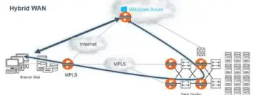Riverbed breidt SD-WAN- en cloudnetwerkoplossing SteelConnect uit