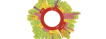 Paessler introduceert PRTG Node-RED-Connector