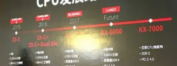 VIA zal met Zhaoxin-processoren terugkeren op x86-CPU-markt