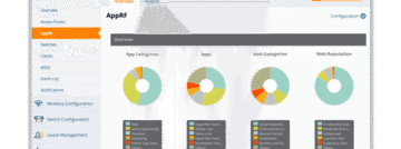 Aruba Networks Central