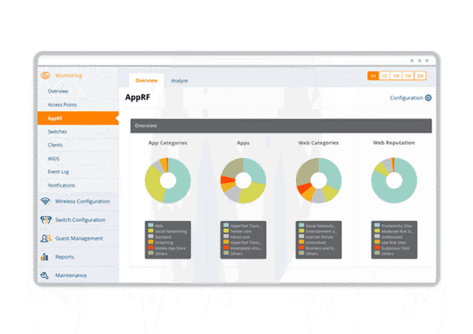 Aruba Networks Central