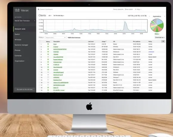 Cisco voegt analytische tools toe aan bestaand WAN-aanbod