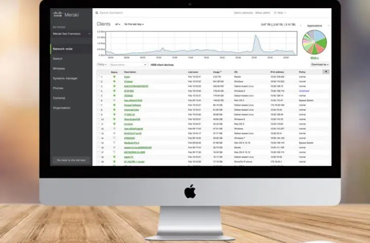 Cisco voegt analytische tools toe aan bestaand WAN-aanbod