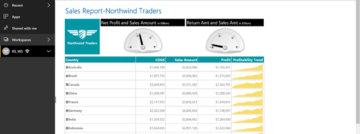 Microsoft vereenvoudigt data analytics met nieuwe Power BI-features