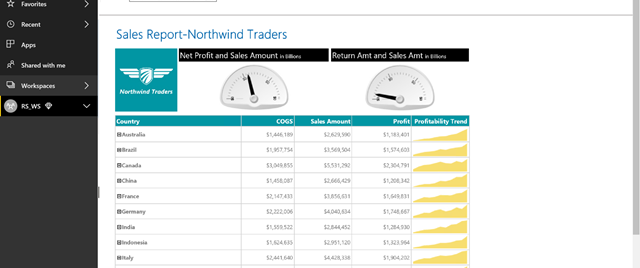 Microsoft vereenvoudigt data analytics met nieuwe Power BI-features