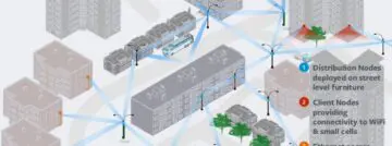 facebook terragraph
