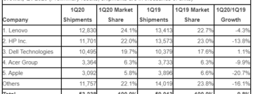 Huawei P40 Series