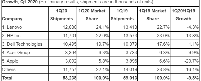 Huawei P40 Series