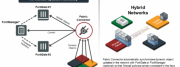 Fortinet komt met Fabric Connectors, voor automatisering beveiligingsbeheer