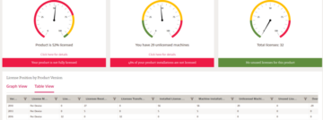 Dashboard van Insight brengt softwarelicenties in beeld