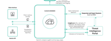 Kaspersky Cloud Sandbox biedt analyseomgeving voor verdachte bestanden