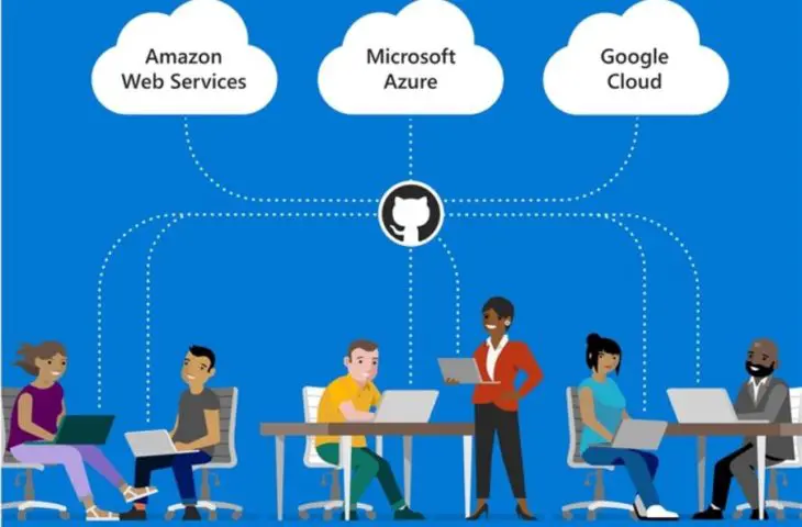 microsoft github clouds