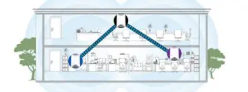 Netgear Orbi Pro; De kracht van access points, zonder  netwerkkabels