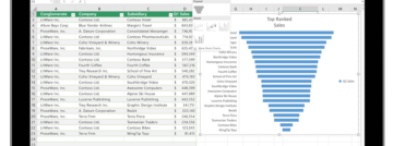 Microsoft verhoogt prijzen van Office 2019 en Windows 10 Enterprise