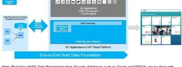 SAP breidt aantal AI-features uit met nieuwe release S/4HANA Cloud