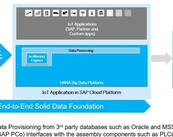 SAP breidt aantal AI-features uit met nieuwe release S/4HANA Cloud