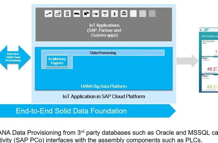 SAP breidt aantal AI-features uit met nieuwe release S/4HANA Cloud